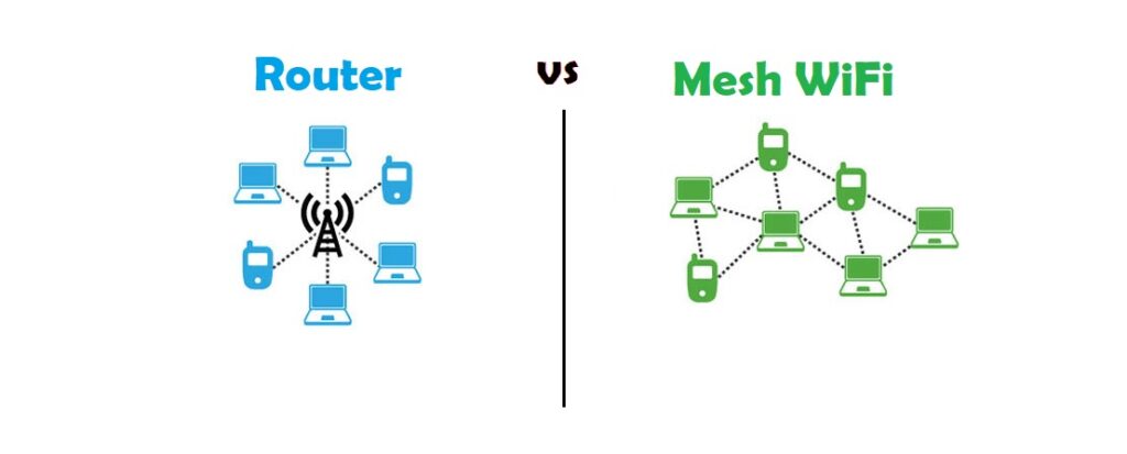 Mesh WiFi vs Traditional Routers